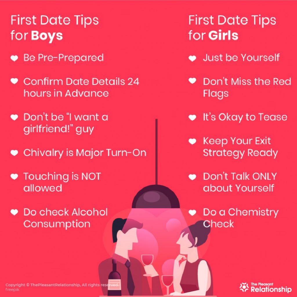 40 Awesome First Date Tips That Will Get You a Second One