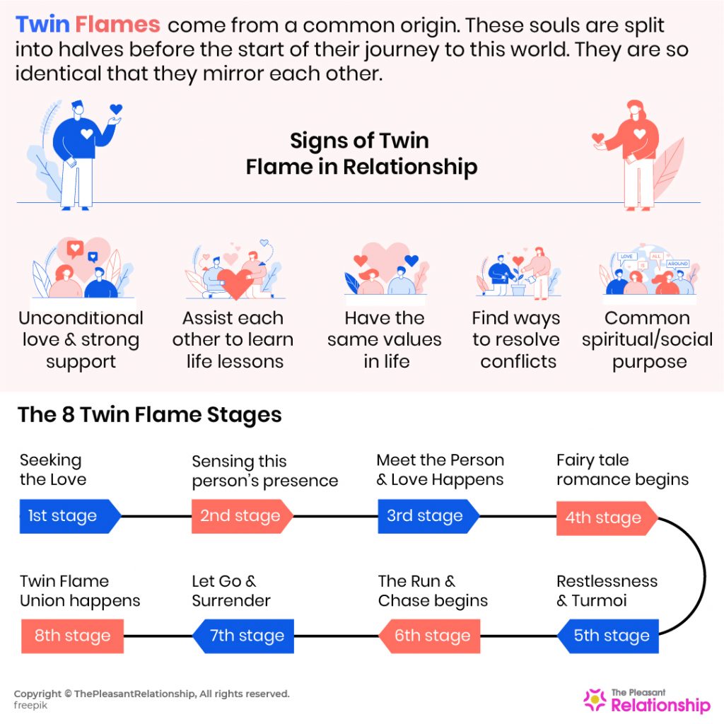 Twin Flame Stages – Eternal Love and Beyond