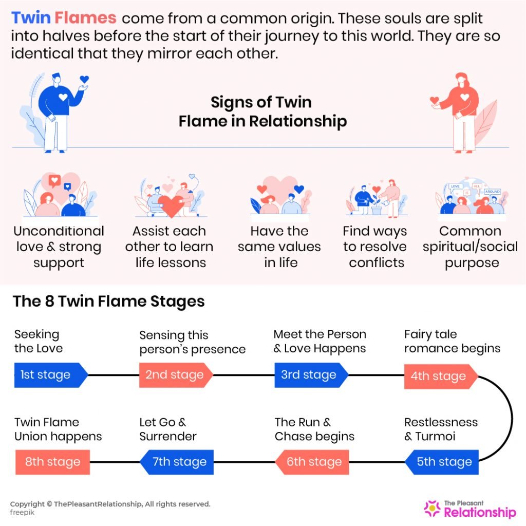 Twin Flame Definition Signs Stages Test Frequency And Everything Else
