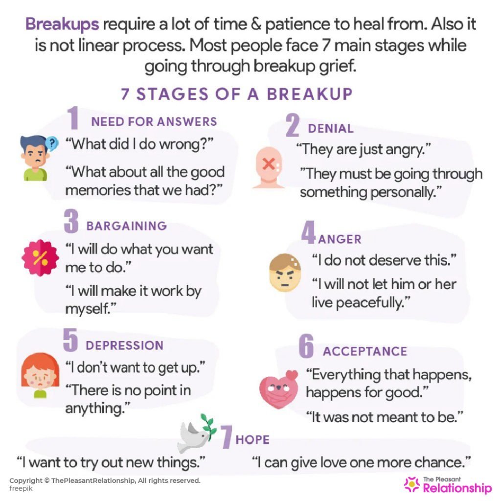 7 Stages of a Breakup and How to Deal With Them
