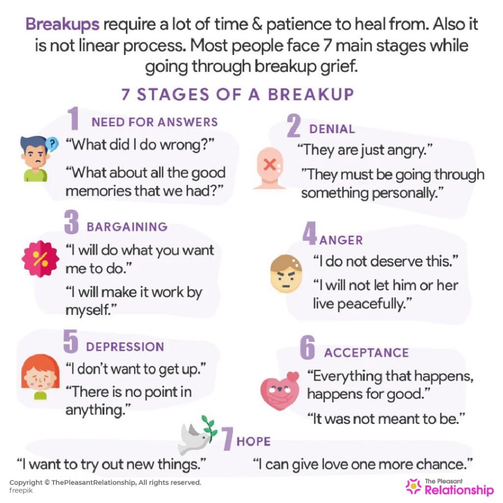 Stages Of A Breakup And How To Deal With Them