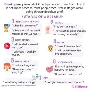 Stages of a Breakup and How to Deal With Them