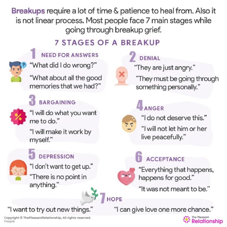 Stages Of A Breakup And How To Deal With Them 8060