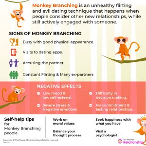 Monkey Branching Relationship - A Harmful Practice