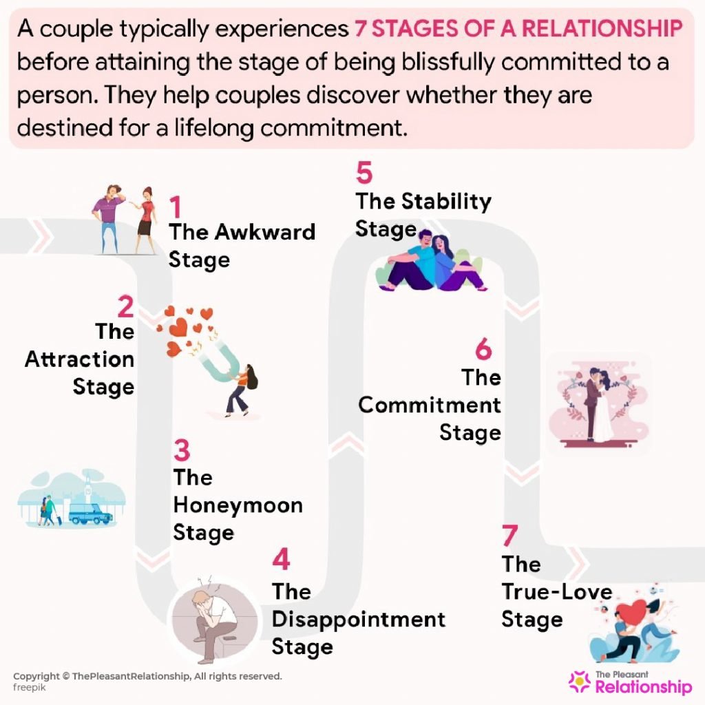 What Are The Stages of a Relationship and Why Every Couple Must Know It