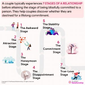Different Stages of A Relationship & Why Every Couple Must Know It