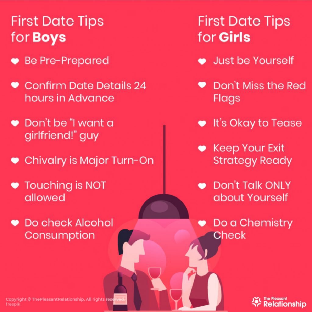 40 First Date Tips First Date Advice for Men and Women