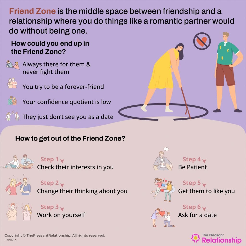 Friend Zone Meaning And Know How To Get Out Of It 1 1024x1024 