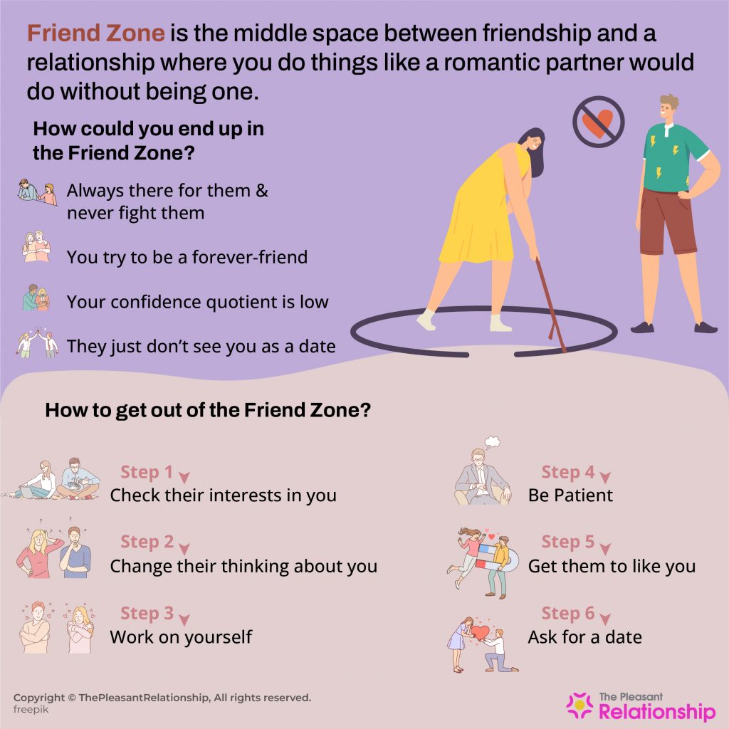 Friend Zone Meaning And Know How To Get Out Of It