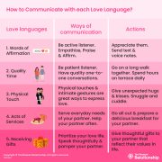 Love Languages | Understand 5 Love Languages & How to Find Yours