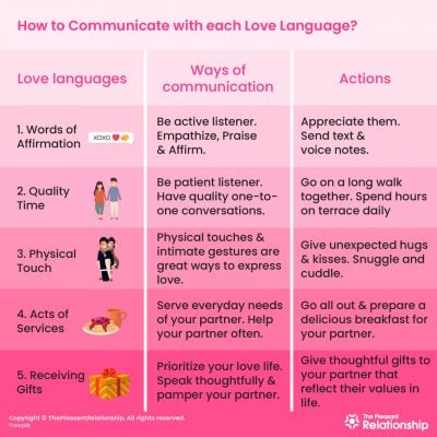 Love Languages | Understand 5 Love Languages & How to Find Yours