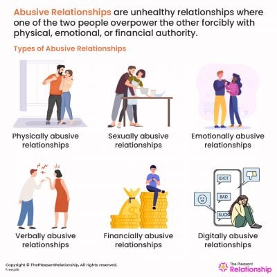 Abusive Relationship - Definition, Types, Signs & How to Get Out of It