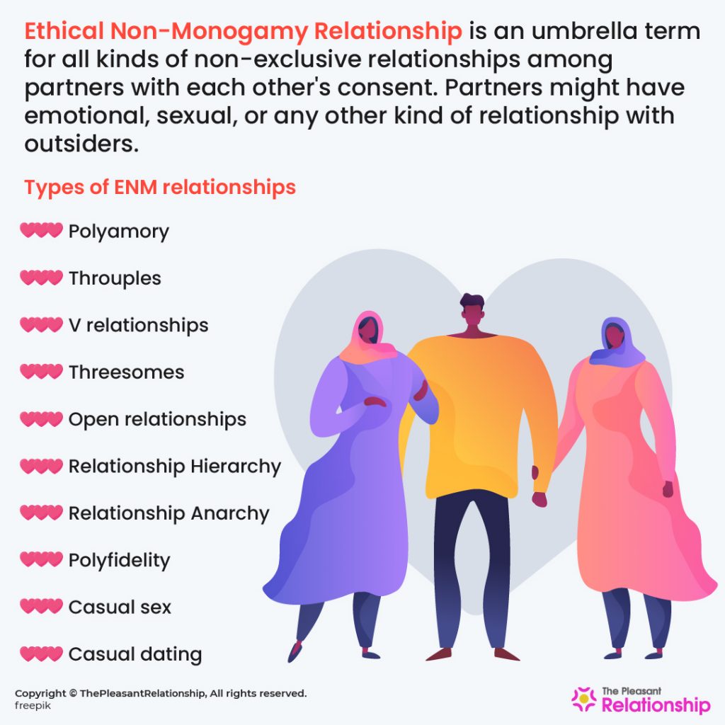 Ethical Non-Monogamy Relationship - Definitiona & Types 