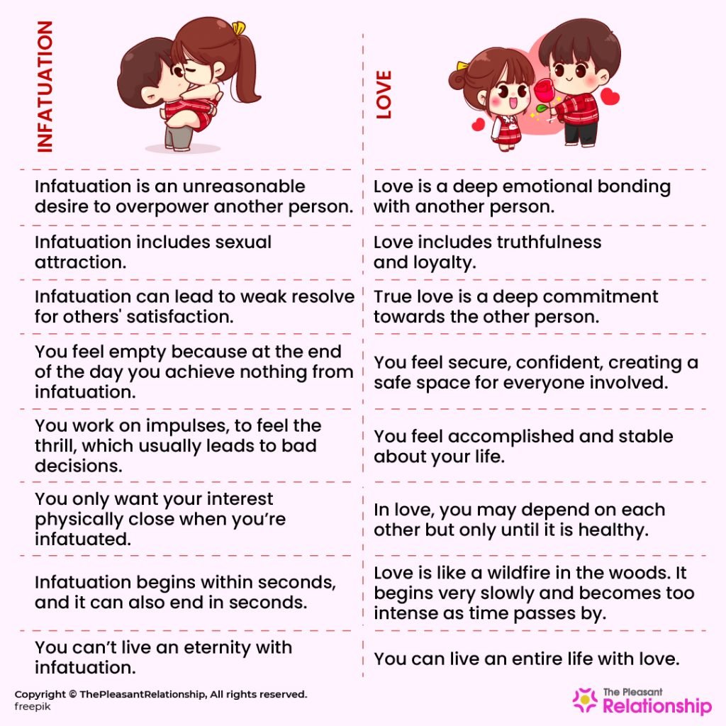 Infatuation vs Love - Definition, Signs, Symptoms, Quiz and More