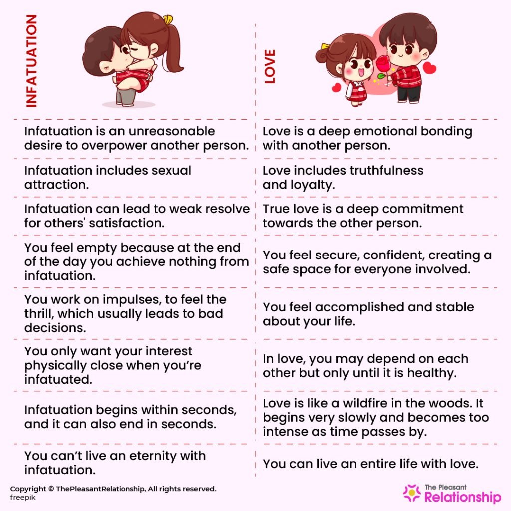 Difference Between Attraction And Infatuation