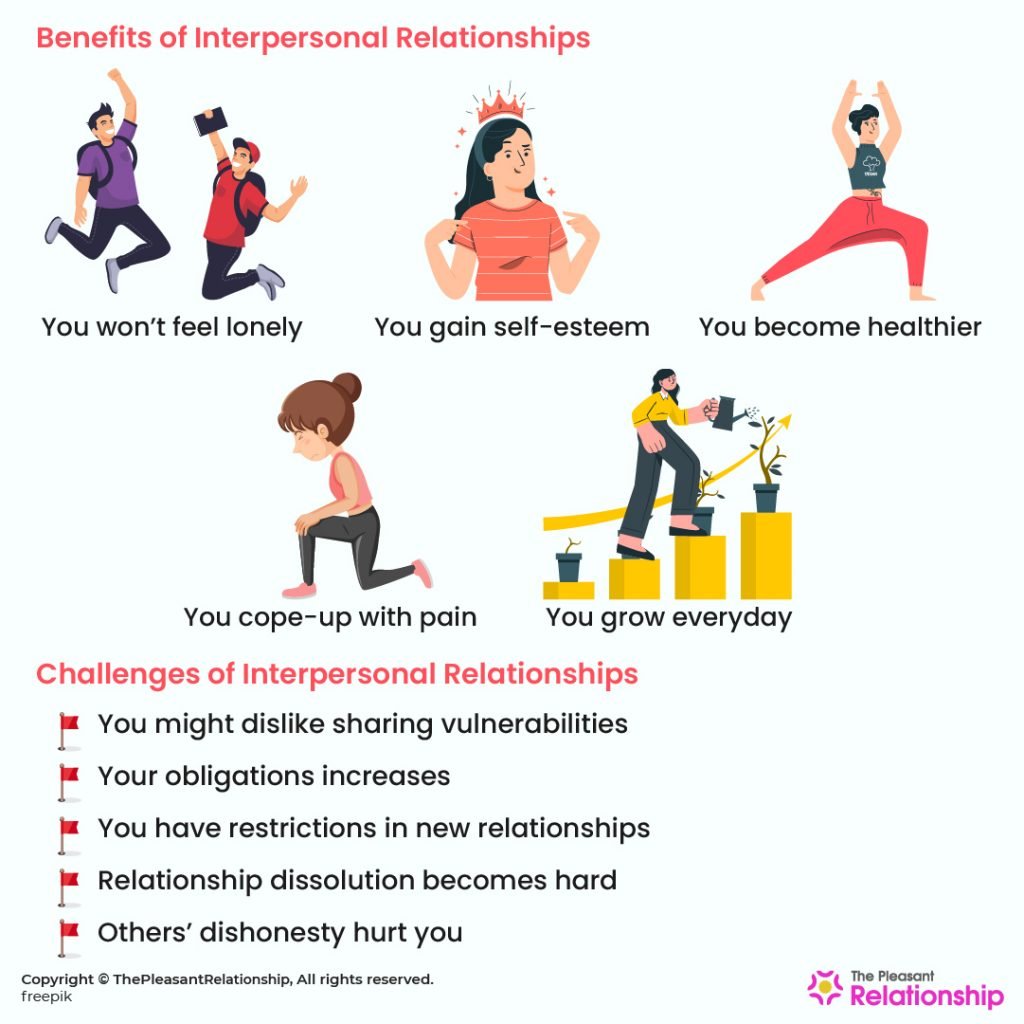 Interpersonal Relationships - Benefits, and Challenges