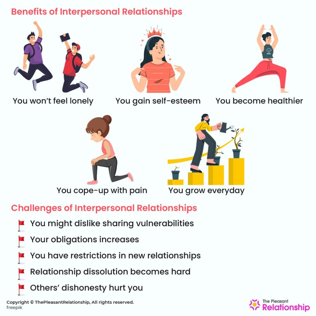 What Are The Types Of Interpersonal Relationship