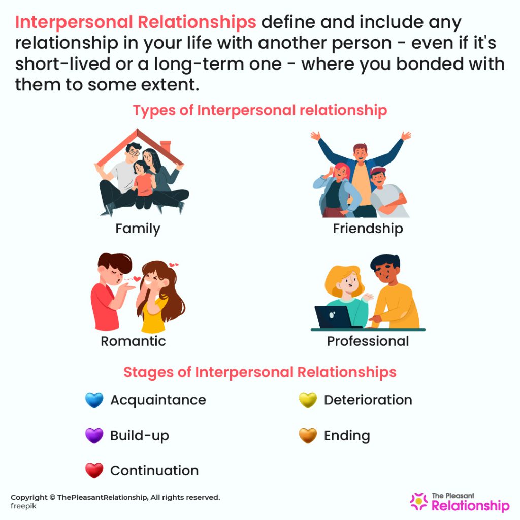 Interpersonal Relationships - Definition, Types, & Stages