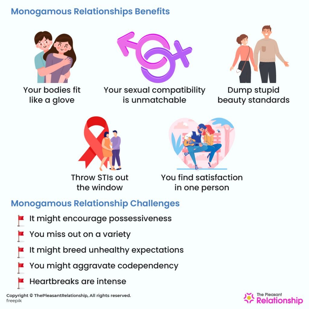 Monogamous Relationship - Benefits & Challenges