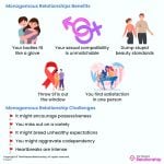 Monogamous Relationship - Types, Benefits, Challenges, and More