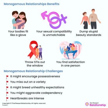 Monogamous Relationship - Types, Benefits, Challenges, and More