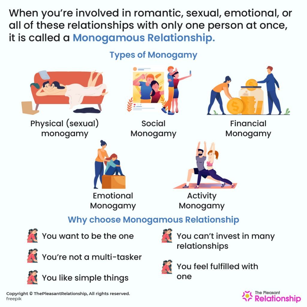 Monogamous Relationship - Definition, Types, and Why Choose It