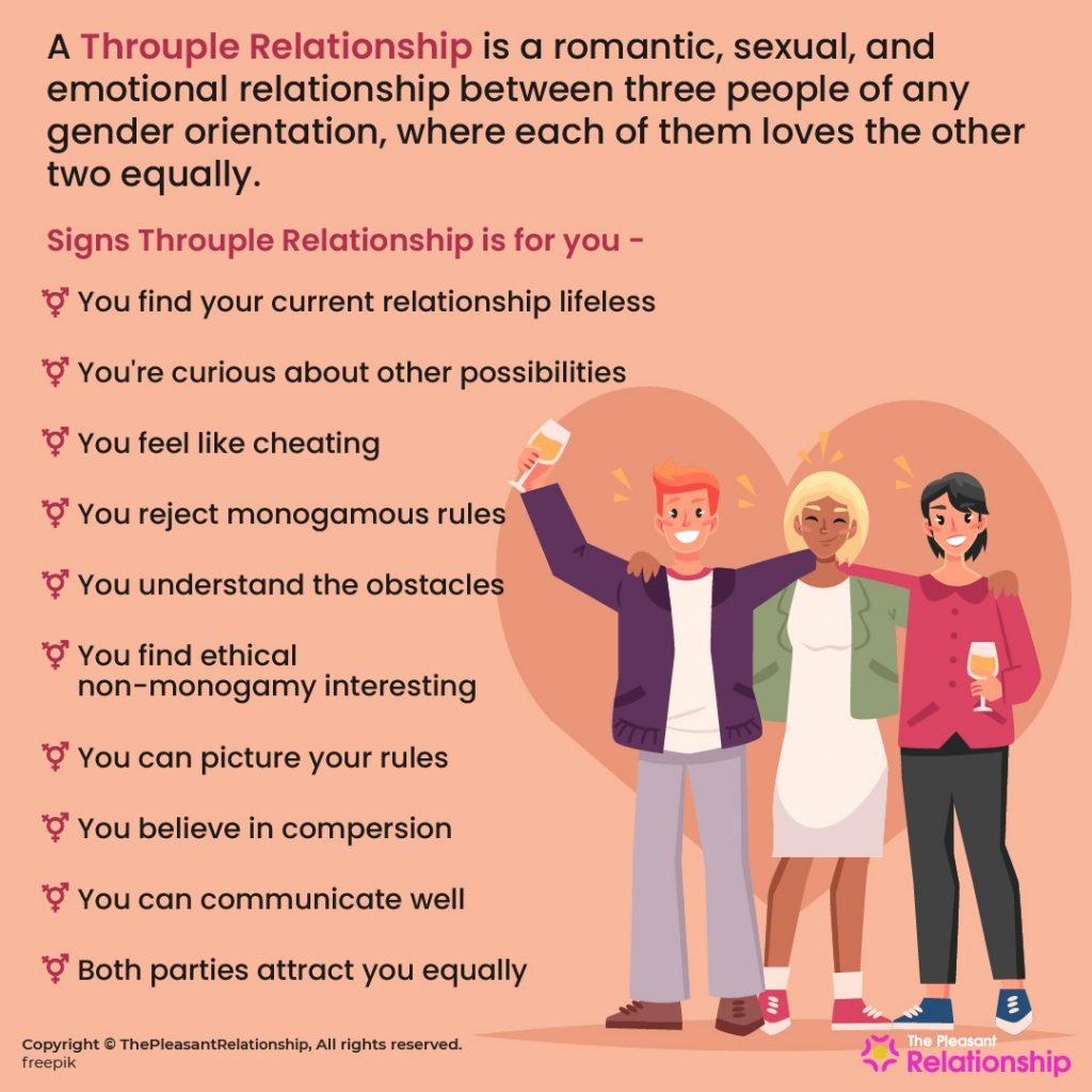 Throuple Relationship - Definition, & Signs
