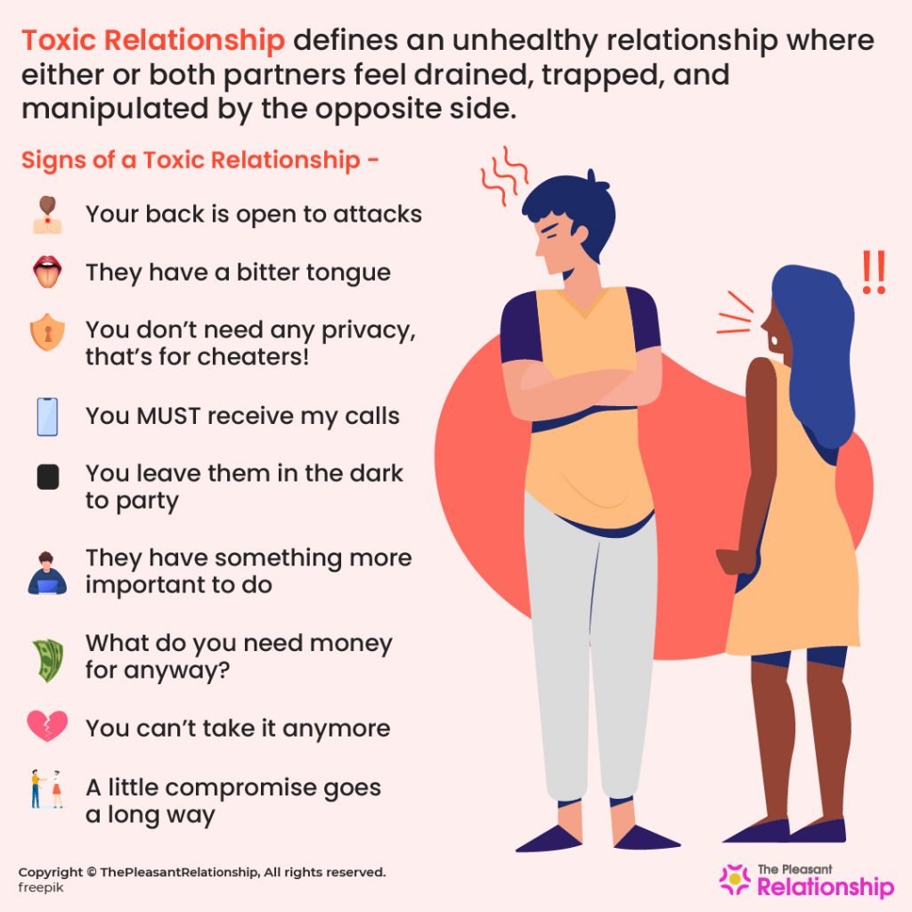 Toxic Relationship - Definition, Signs, Causes, Types, and Everything else