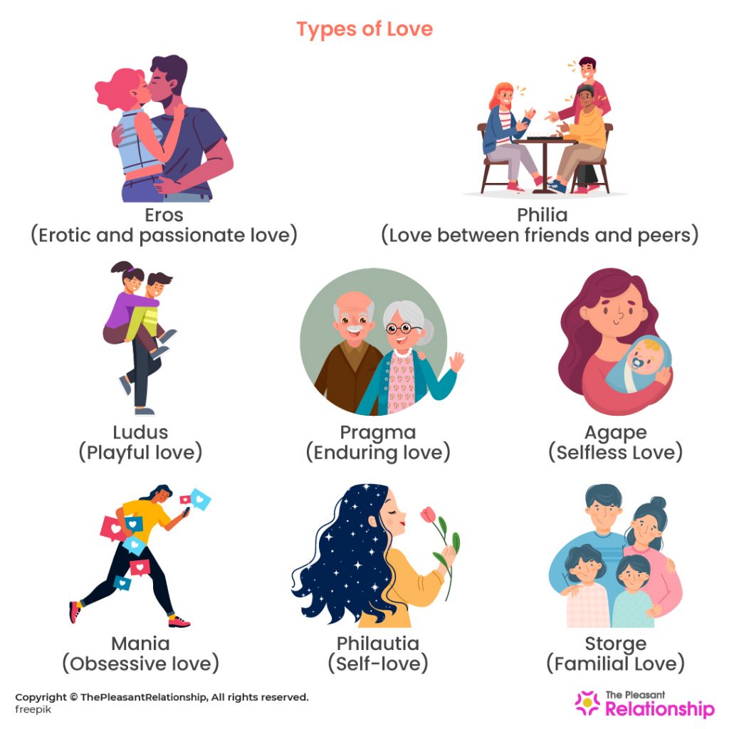 Types of Love