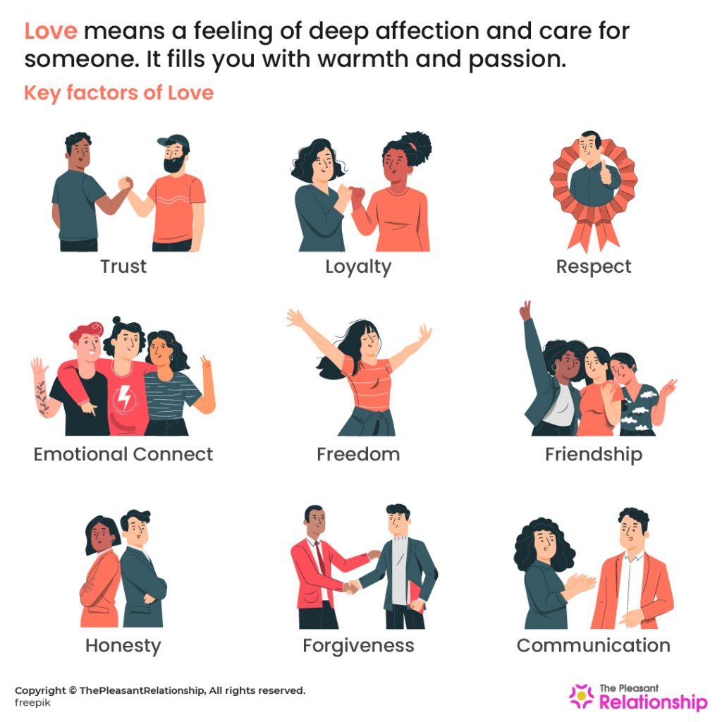 What is Love - Definition & Key Factors 