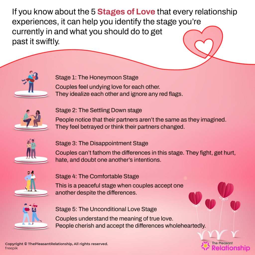 5 Stages of Love - Get To Know Which Stage of Love Is Yours