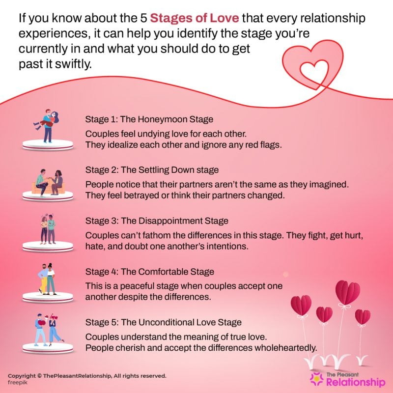 5 Stages of Love - Get To Know Which Stage of Love Is Yours?