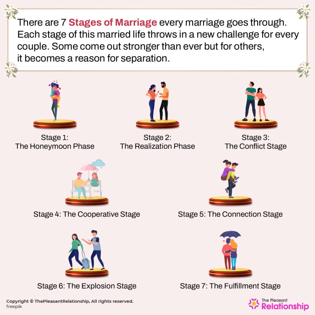 7 Stages of Marriage - Get To Know Which Stage Are You In?