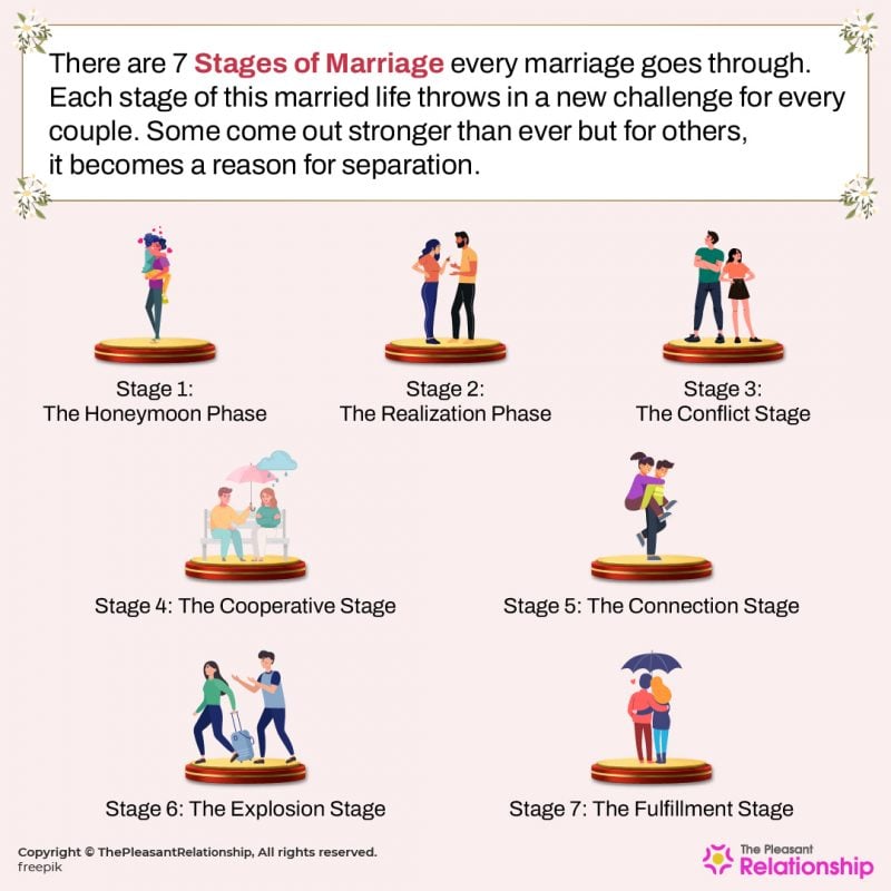 7 Stages of Marriage - Get To Know Which Stage Are You In?