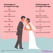 Arranged Marriage - Definition, Types, Causes, Advantages And More