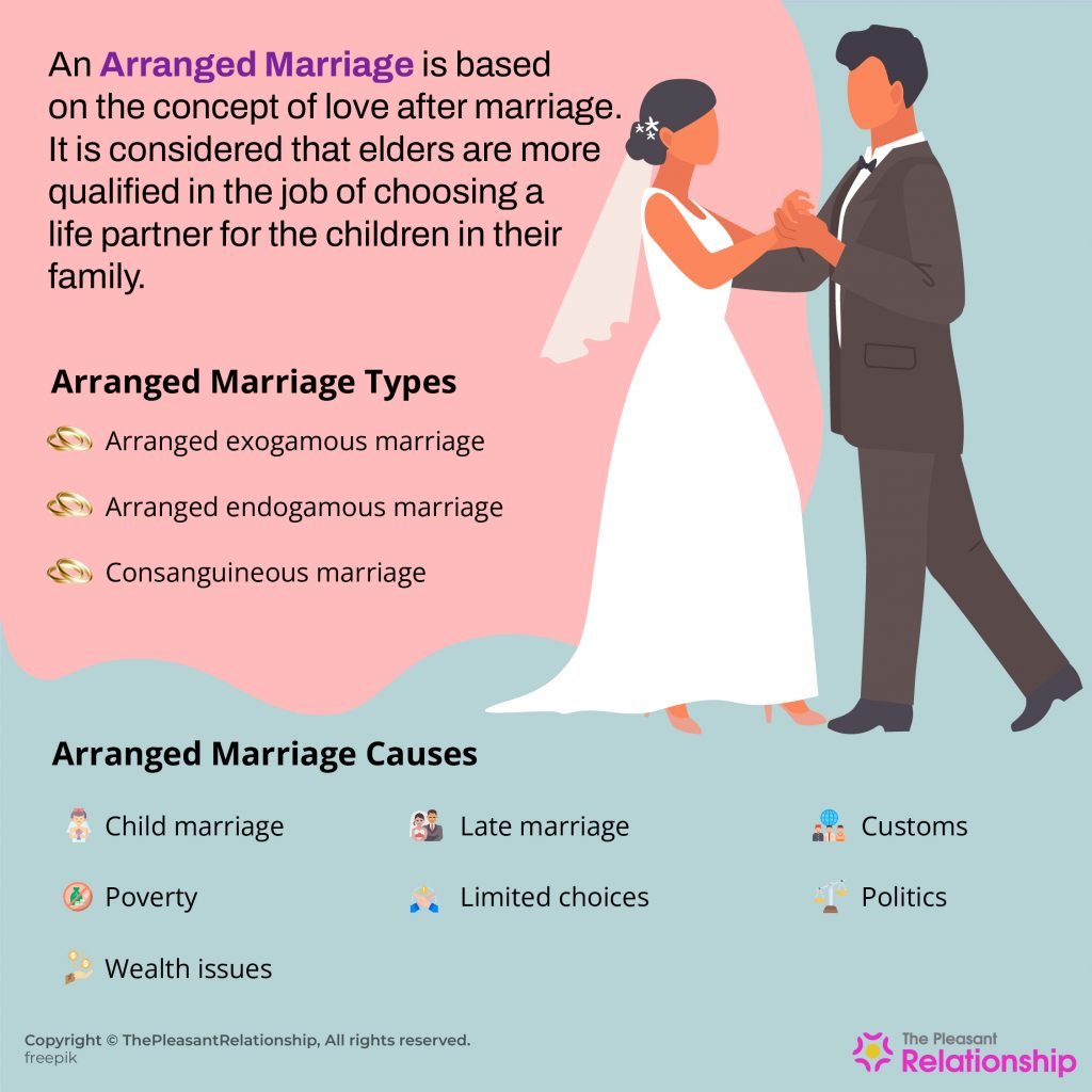 Arranged Marriage - Meaning, Types & Causes