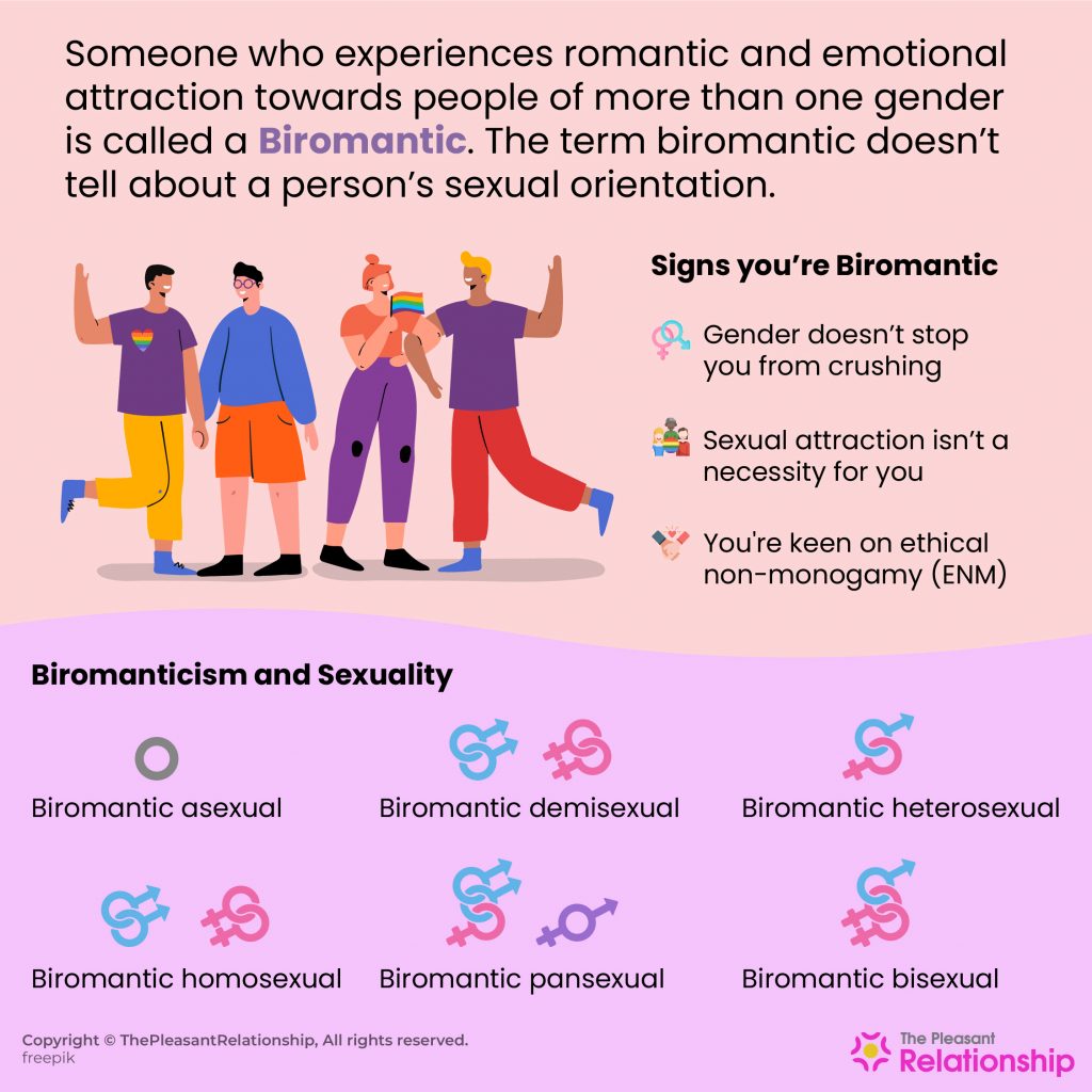 Biromantic - Definition, Signs, Biromanticism & Sexuality 
