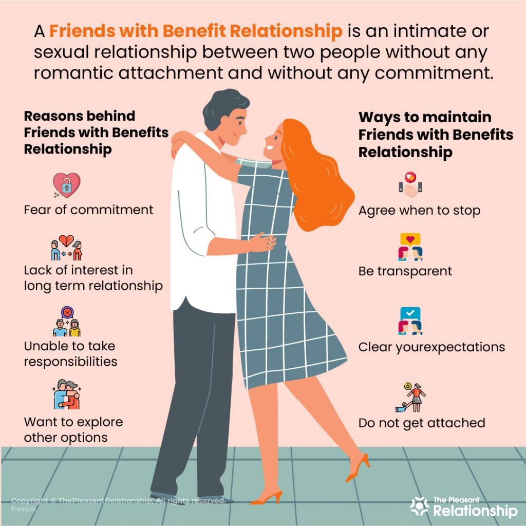 Friends with Benefits Relationship - Definition, Signs, Reasons, & More