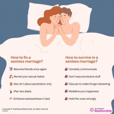 Sexless Marriage - Definition, Signs, Types, Causes and More