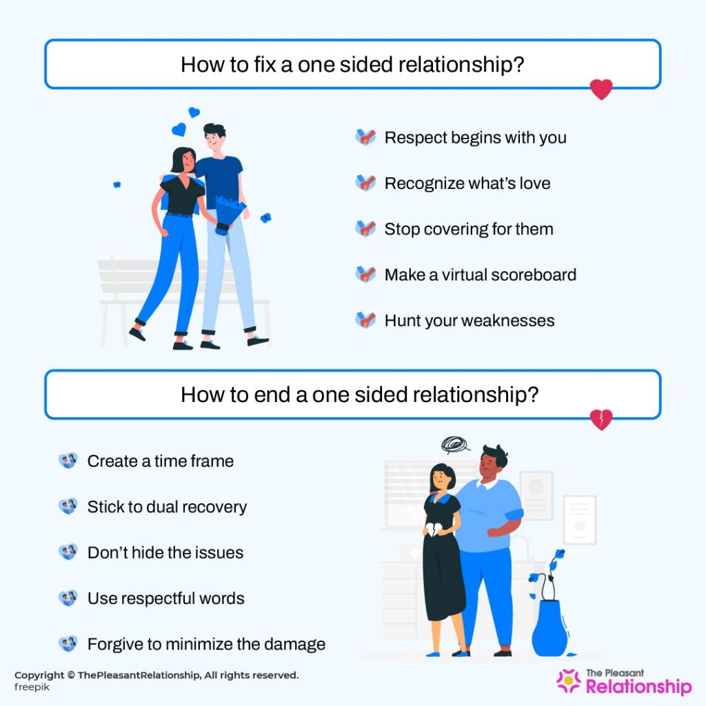 One Sided Relationship - Definition, Signs, Causes, Impact & How To Fix It