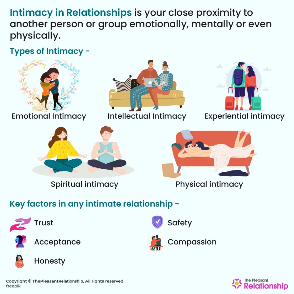 Intimacy in Relationships - Definition, Types & Key Factors