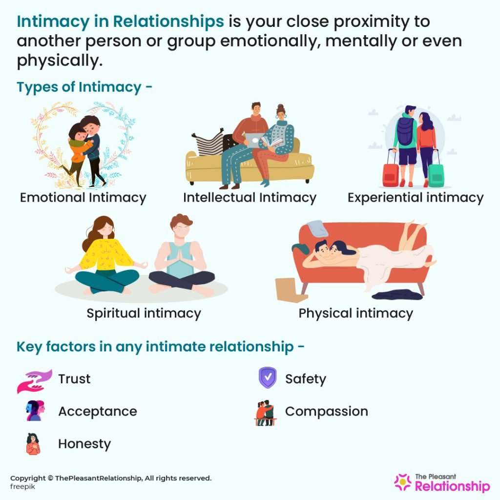 Intimacy in Relationships Definition, Types, Signs, and How To Build It