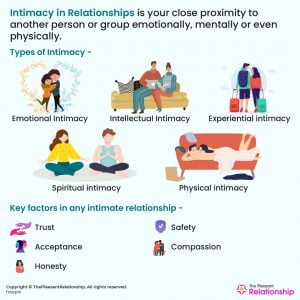 Intimacy in Relationships - Definition, Types, Signs, and How To Build It