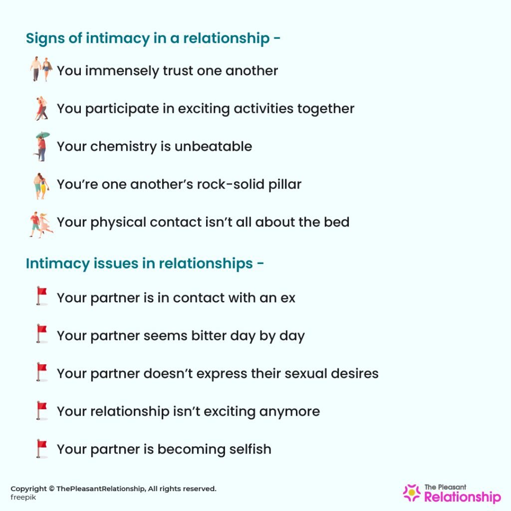 Intimacy in Relationships - Signs & Issues