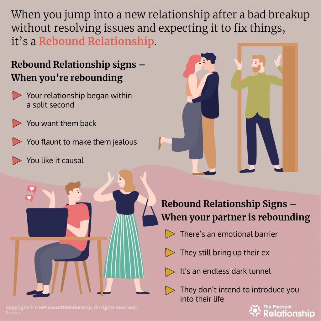 Rebound Relationship - Definition & Signs