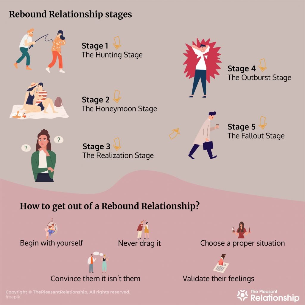 Rebound Relationship Stages & How To Get Out of It