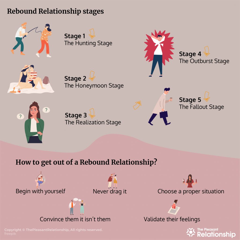 rebound-relationships