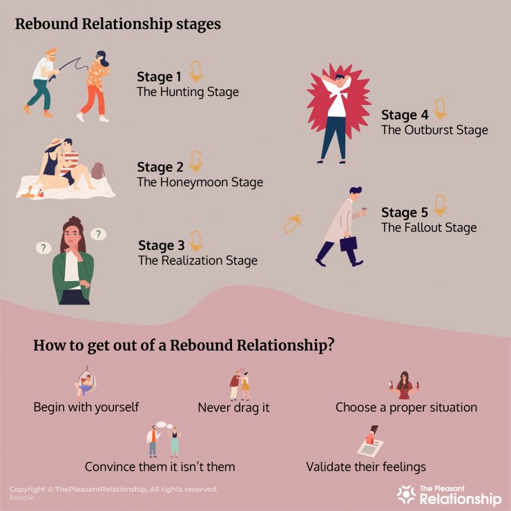 Rebound Relationship Definition Signs Benefits And Stages 8930