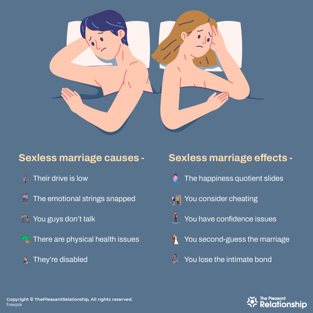 Sexless Marriage - Causes & Effects 
