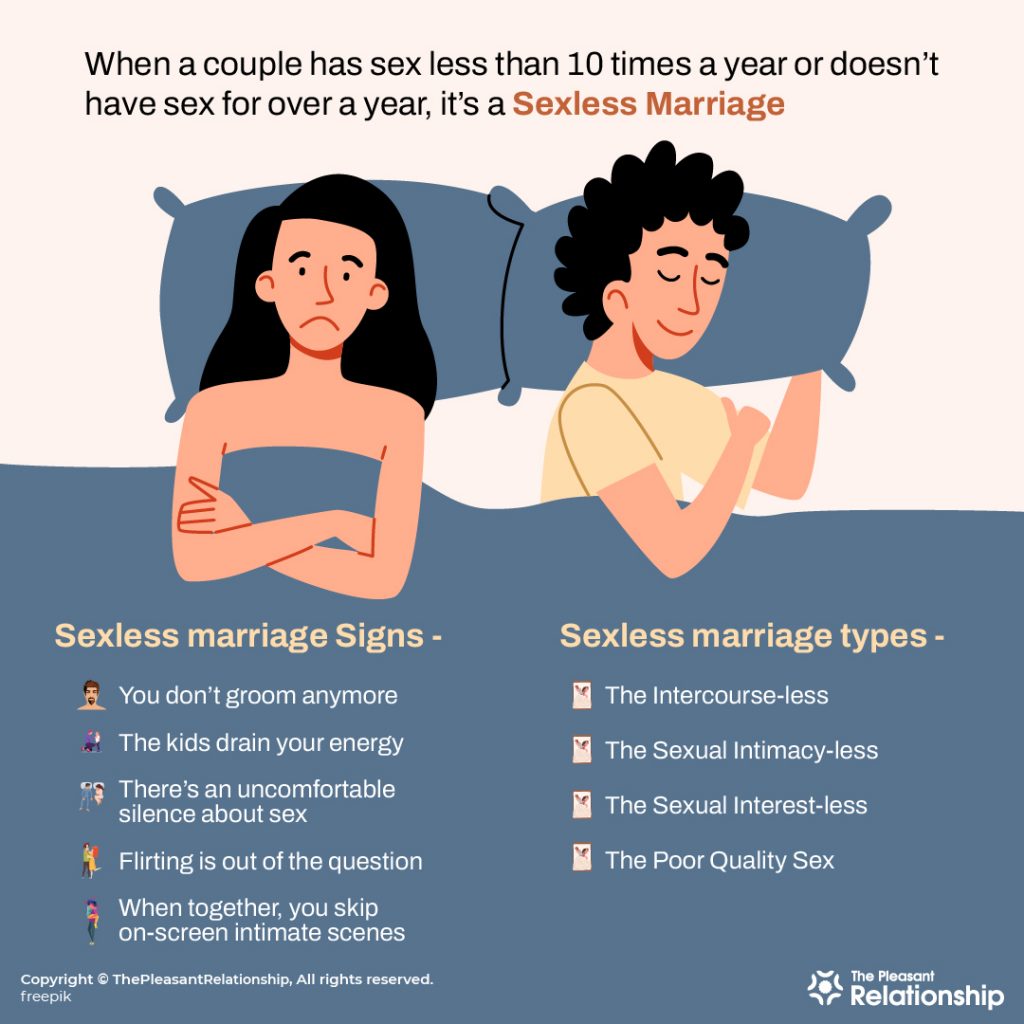 Sexless Marriage - Definition, Signs & Types